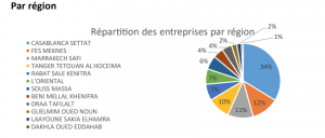 recrutement emploi anapec marché du travail