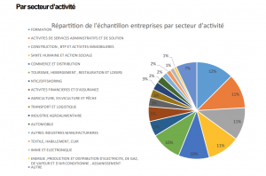 recrutement emploi anapec marché du travail 2