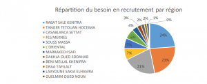 recrutement emploi anapec marché du travail 3