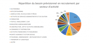 recrutement emploi anapec marché du travail 4