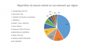 recrutement emploi anapec marché du travail 5
