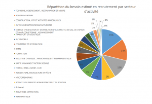 recrutement emploi anapec marché du travail 6