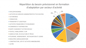 recrutement emploi anapec marché du travail 7