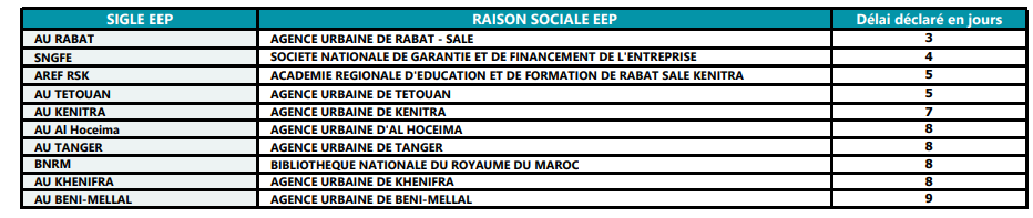 EEP bon eleve