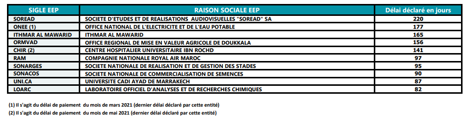 EEP mauvais eleves