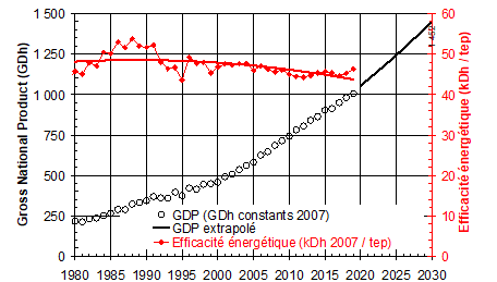 figure2