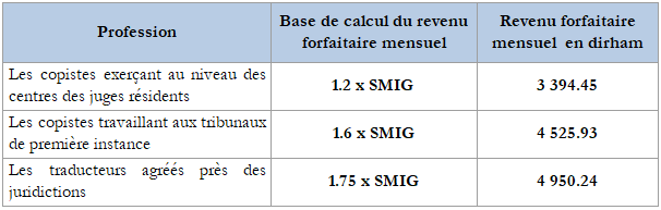 CNSS : les copistes et traducteurs agréés ont enfin leur couverture médicale et sociale 2 cnss