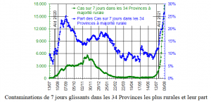 figure3