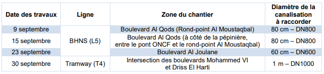 lydec