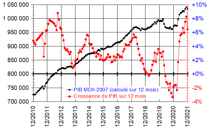 Que dit la demande d’électricité de notre croissance économique de 2021 ? 4 energie3