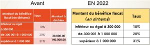 plf 2022