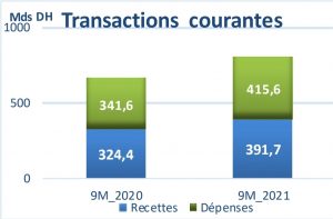 Balance des paiements 