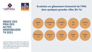 indice des prix des actifs immobiliers