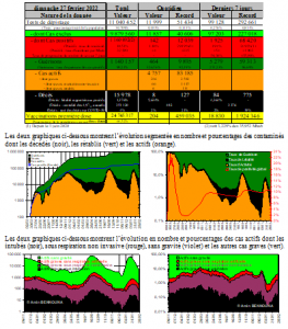104 semaines de COVID-19 : un taux de progression stable en dessous de l’unité 2 F1 1