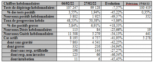 104 semaines de COVID-19 : un taux de progression stable en dessous de l’unité 4 tab2 2