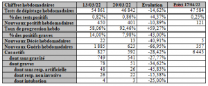 107 semaines de Covid au Maroc : résultats contradictoires 6 F5 1