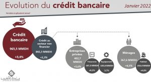 crédits bancaires facilités de trésorerie