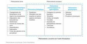 finances publiques catastrophes naturelles