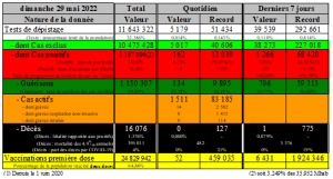 117 semaines de Covid : le rebond s’affirme de plus en plus, quelle sera son amplitude ? 2 fi1