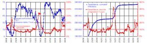 117 semaines de Covid : le rebond s’affirme de plus en plus, quelle sera son amplitude ? 7 fi4