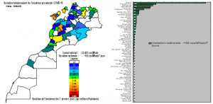 117 semaines de Covid : le rebond s’affirme de plus en plus, quelle sera son amplitude ? 9 fig6