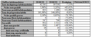 117 semaines de Covid : le rebond s’affirme de plus en plus, quelle sera son amplitude ? 6 tab2 2
