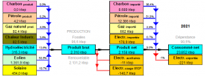 figure3