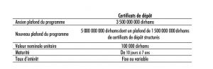 cdg capital ammc