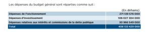 budget plf 2023