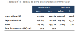 échanges commerciaux