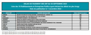 Délais de paiement dans les EEP : 36,6 jours à fin septembre 2022 2 délais de paiement 1