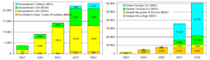 La dominance du nexus eau-énergie dans le plan d’investissement de l’OCP présenté le 3 décembre 2022 6 ocp5