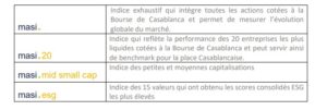 bourse de casablanca indices boursier masi