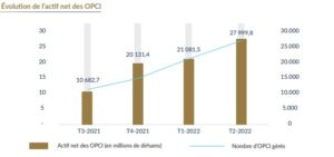opci