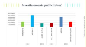 IPO introduction en bourse investissements publicitaires bonzai imperium media