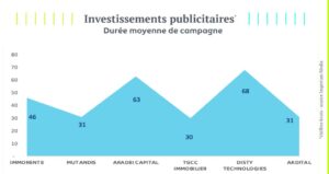introduction en bourse ipo